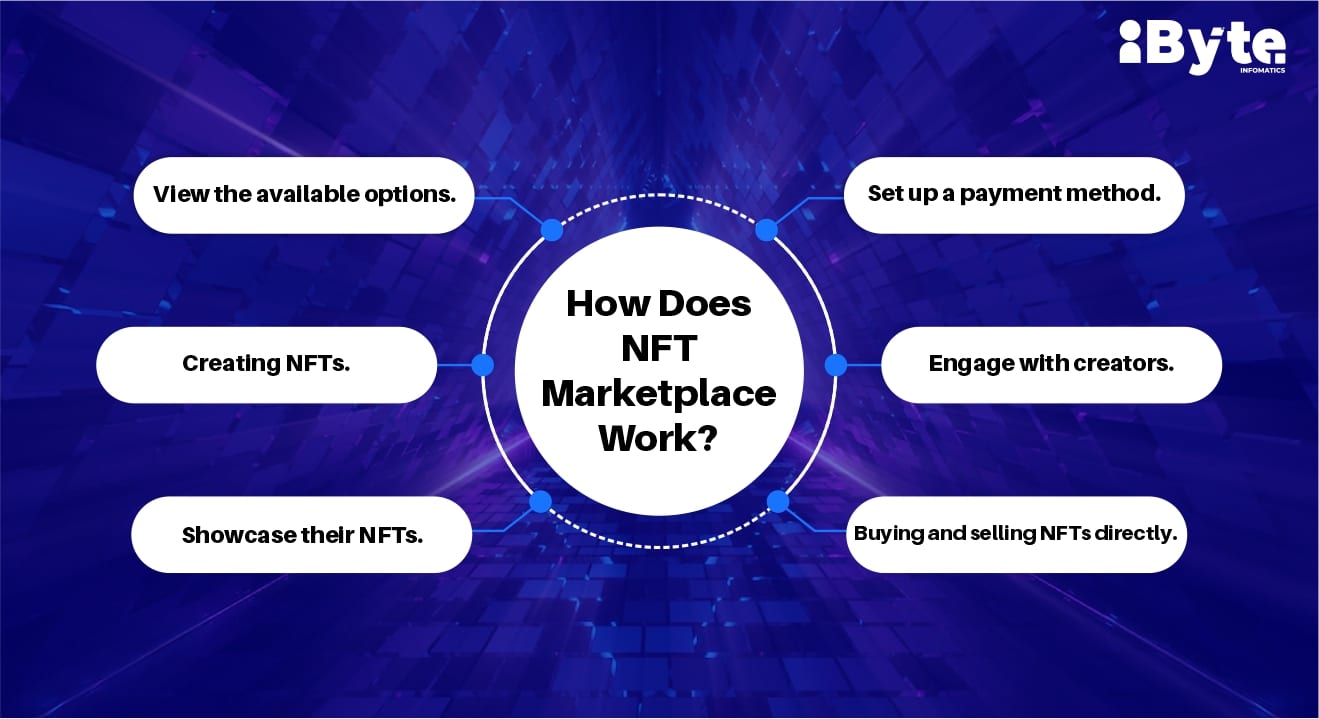 NFT marketplace development cost