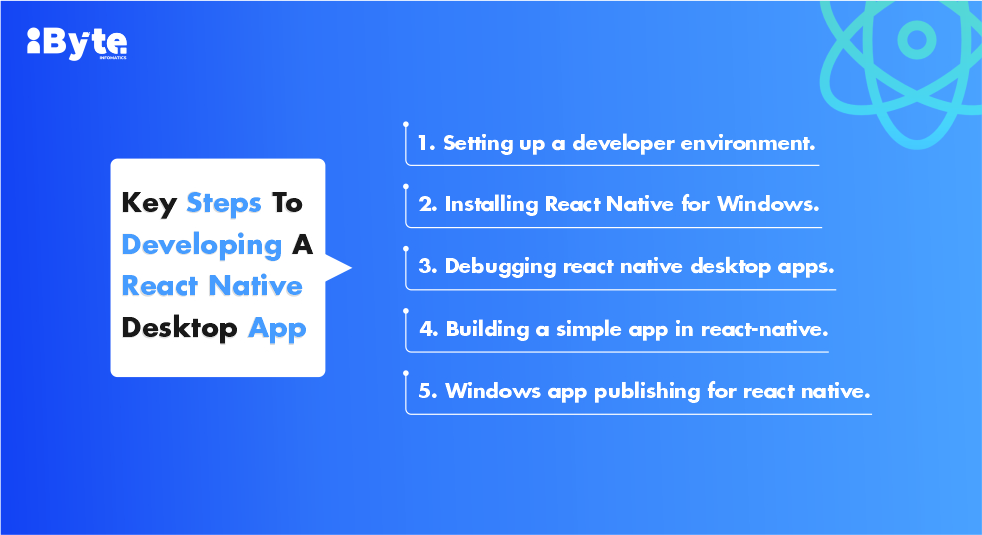 react native for windows