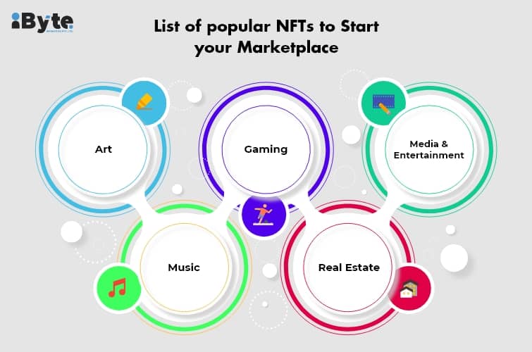 NFT