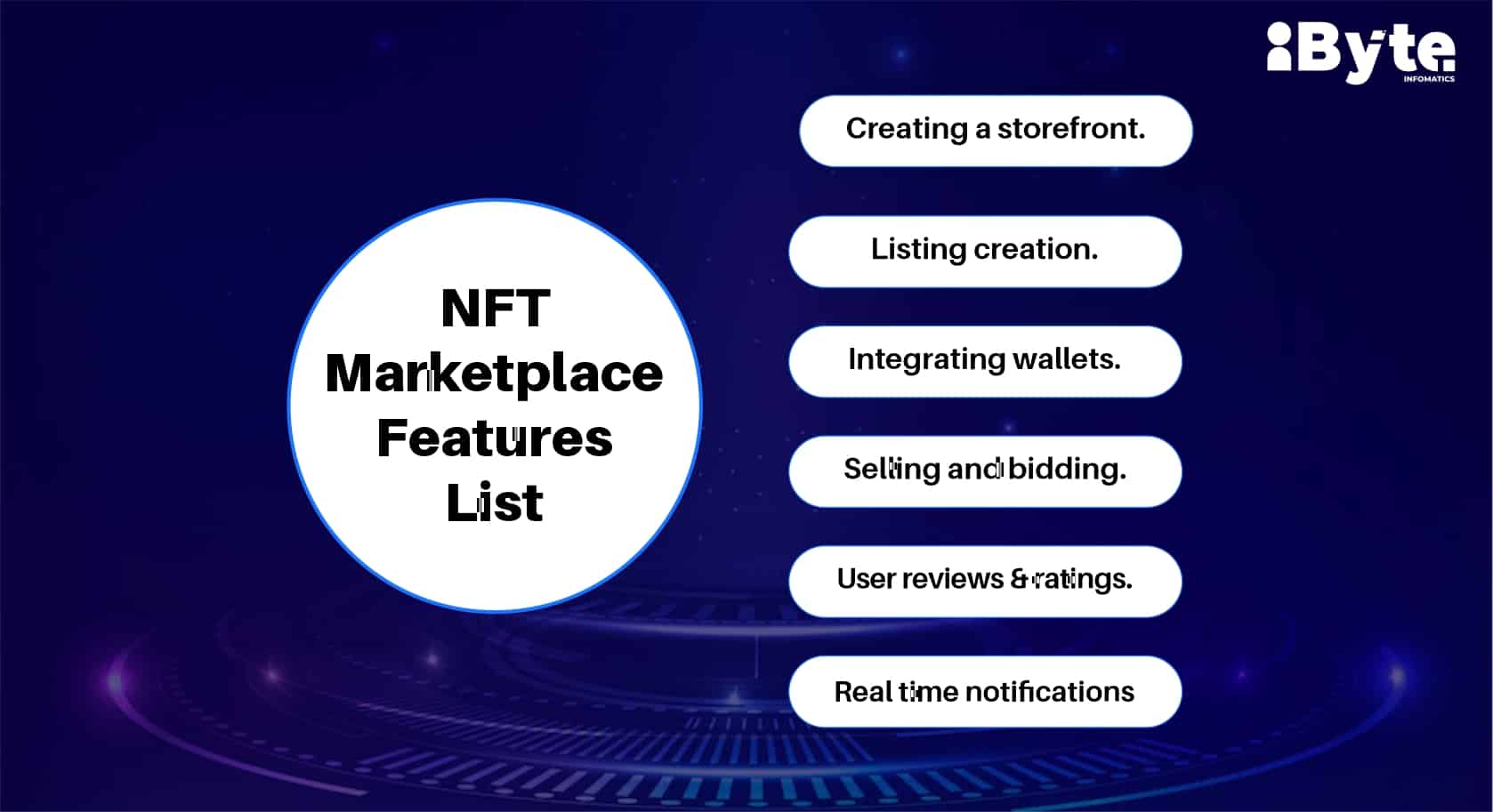 NFT marketplace development cost