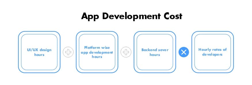 App Development Cost