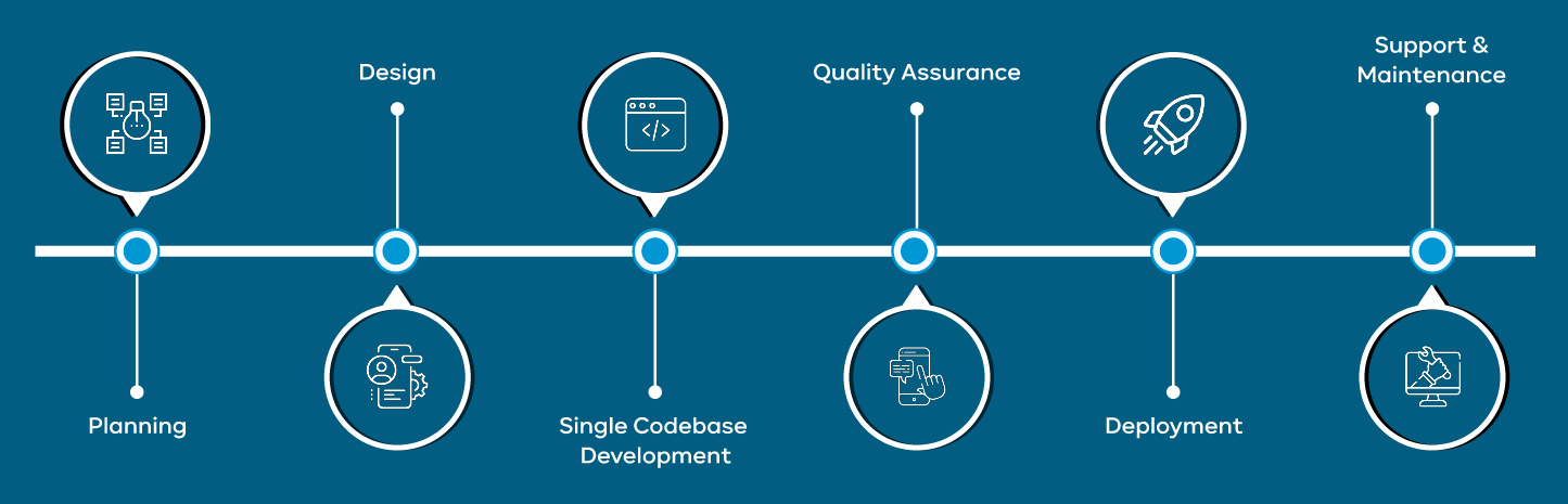 Process Flow