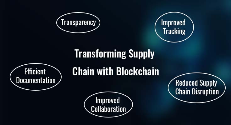 Blockchain in Supply