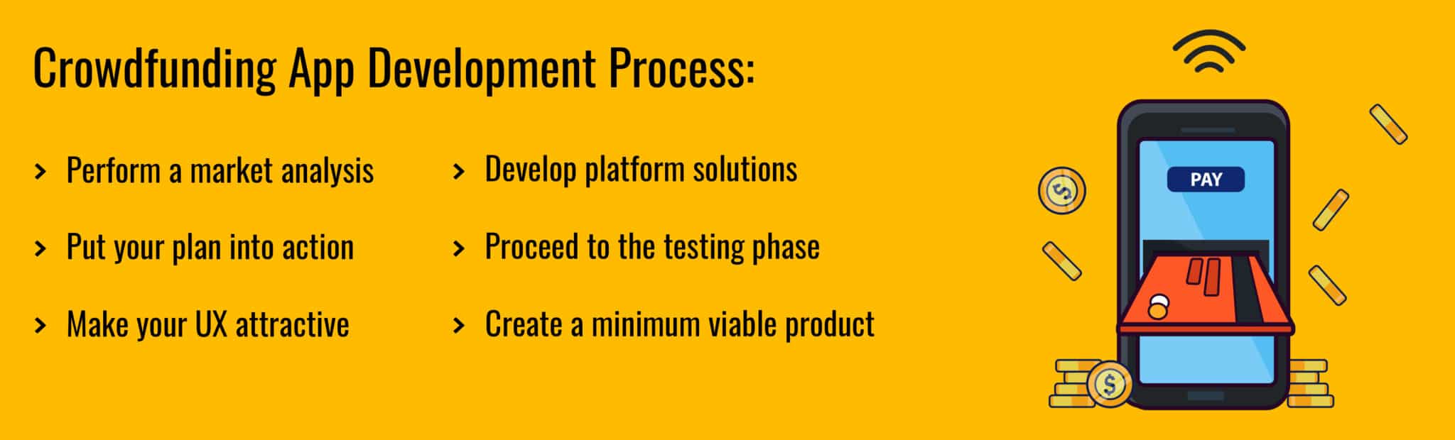 crowdfunding app development
