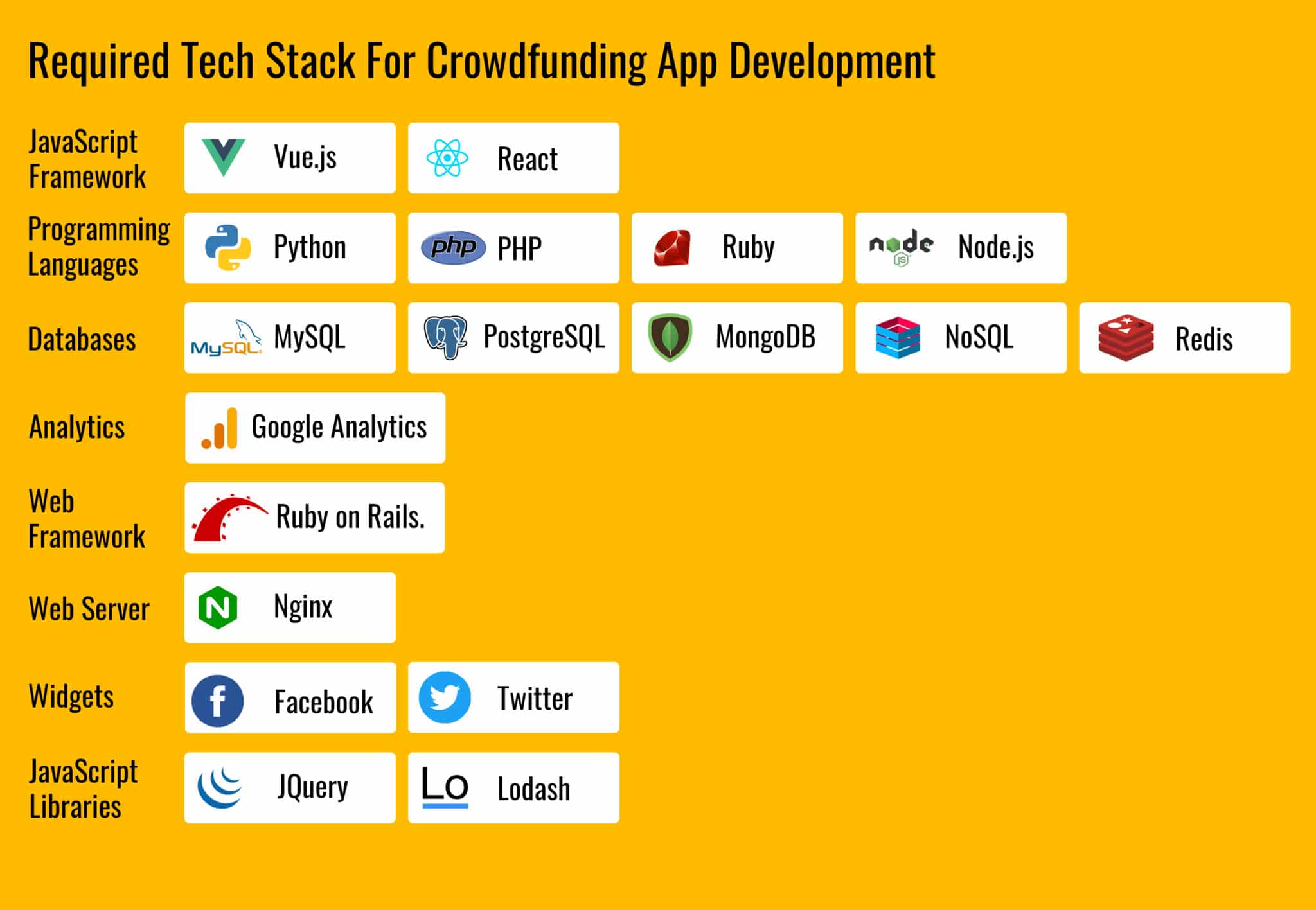 crowdfunding app development cost