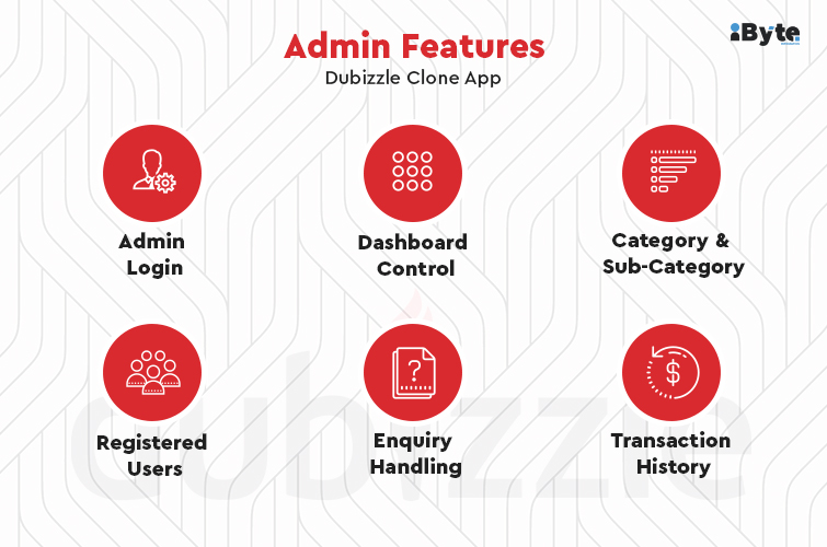 Dubizzle app admin features