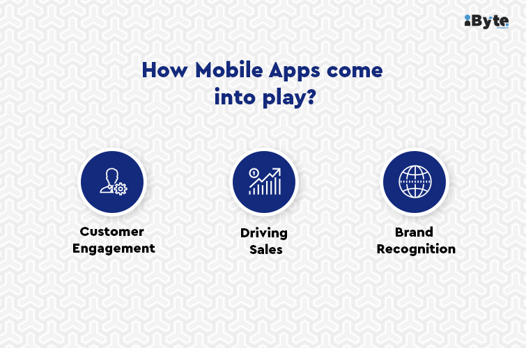 Enterprise Mobility Solutions