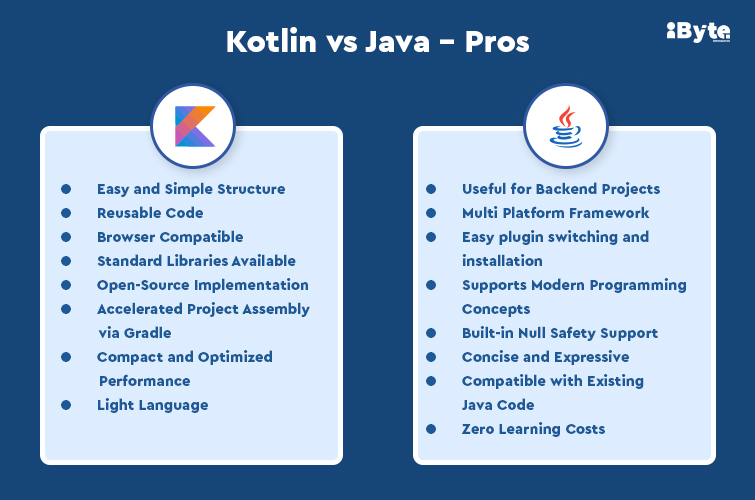 Kotlin vs Java