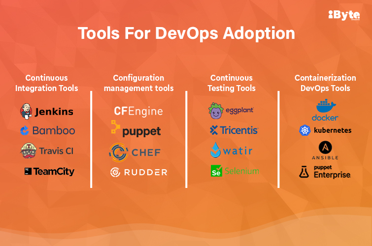 DevOps Tools