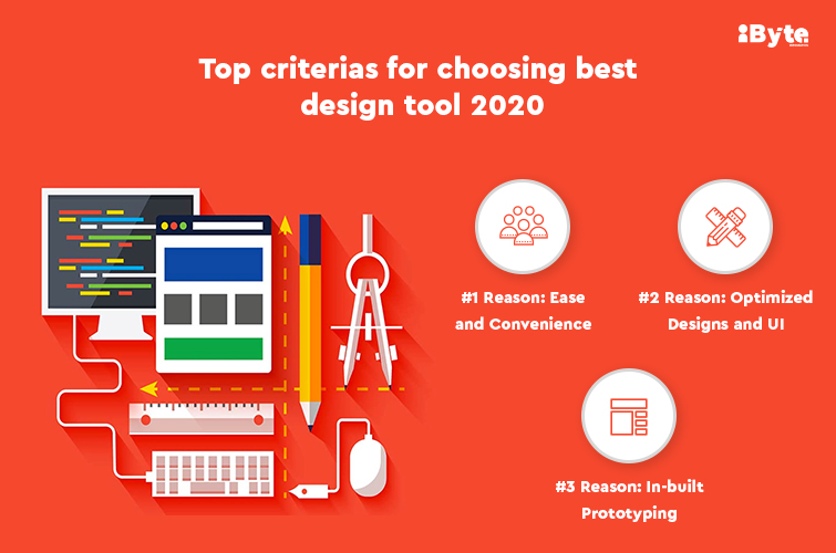 Best design tool 2020
