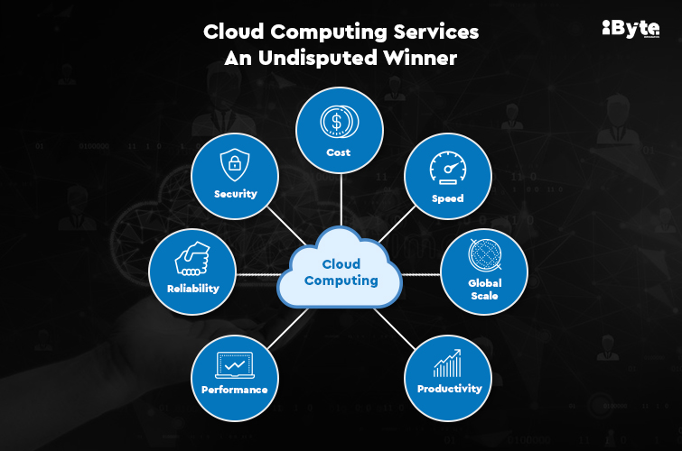 Cloud Computing