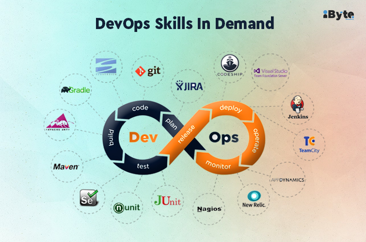 DevOps Skills in Demand