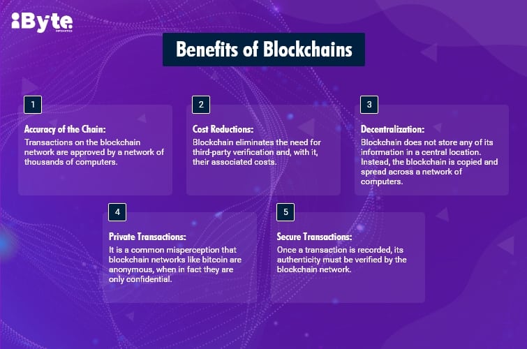 benefits of Blockchain