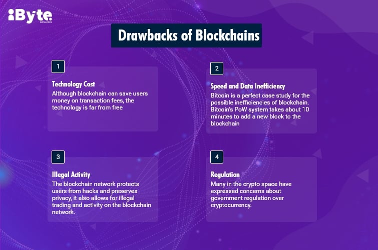 Drawbacks of Blockchain
