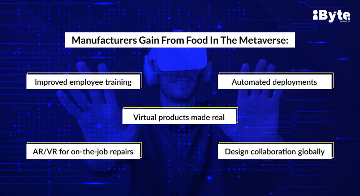 metaverse in food industry