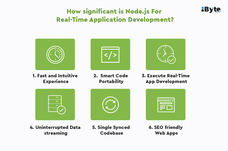 Node.js-significance