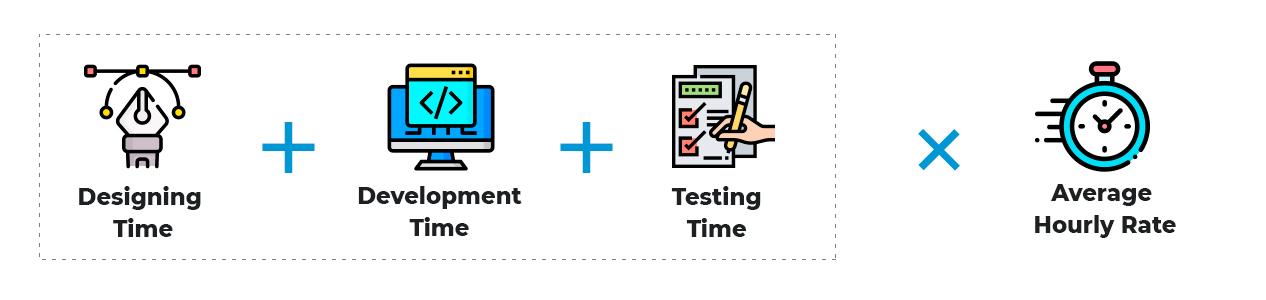 mobile app development cost