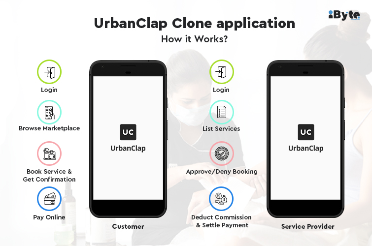 UrbanClap Clone Script - How it works