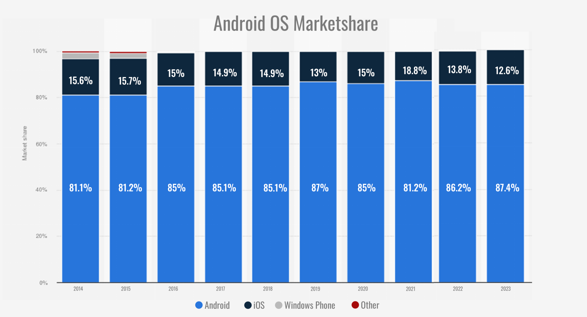 android developer