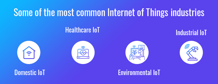 Internet of Things