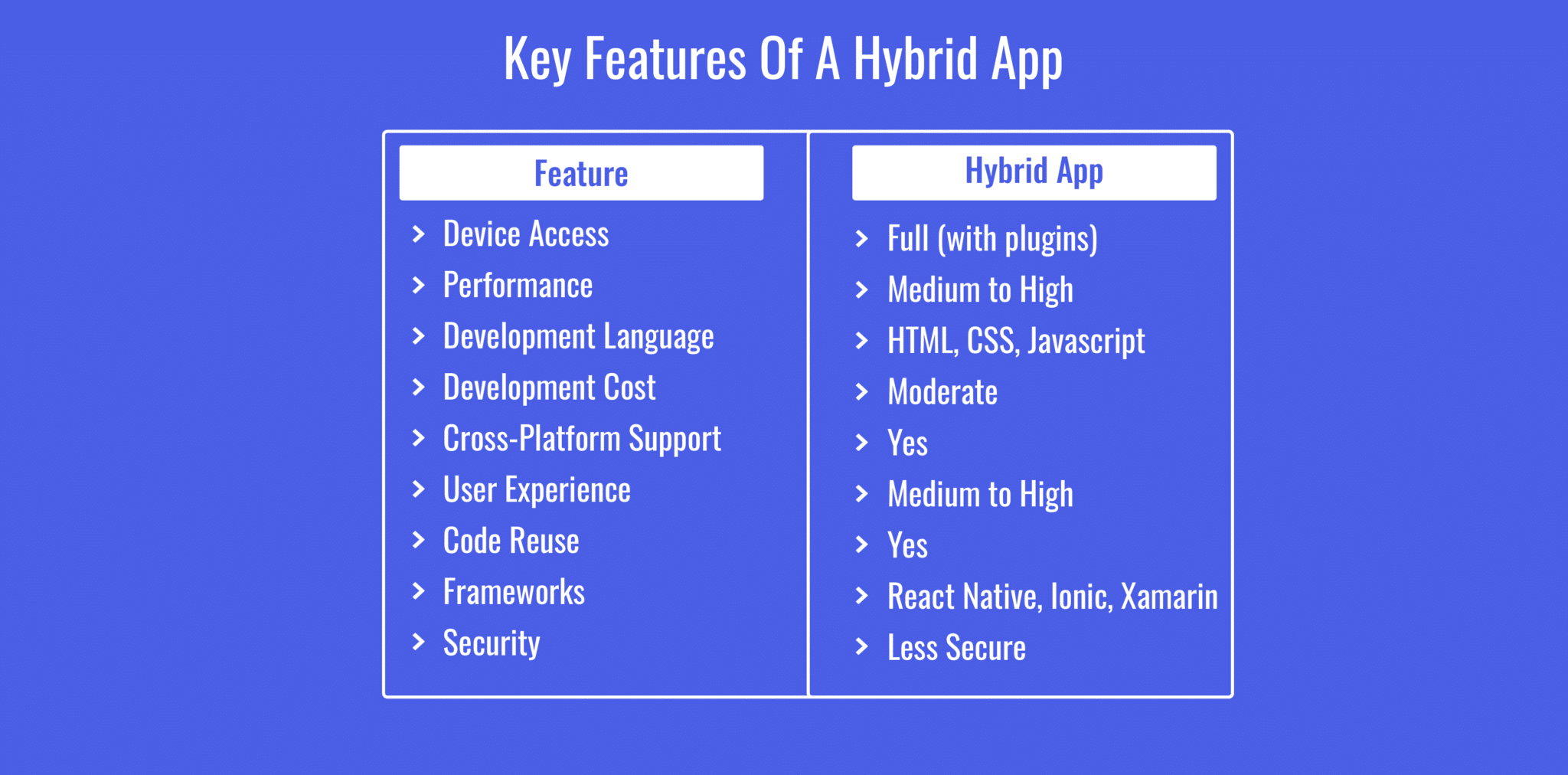 hybrid app