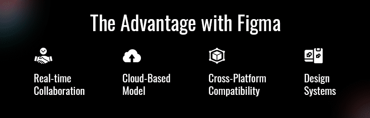 Unlock the power of Figma features