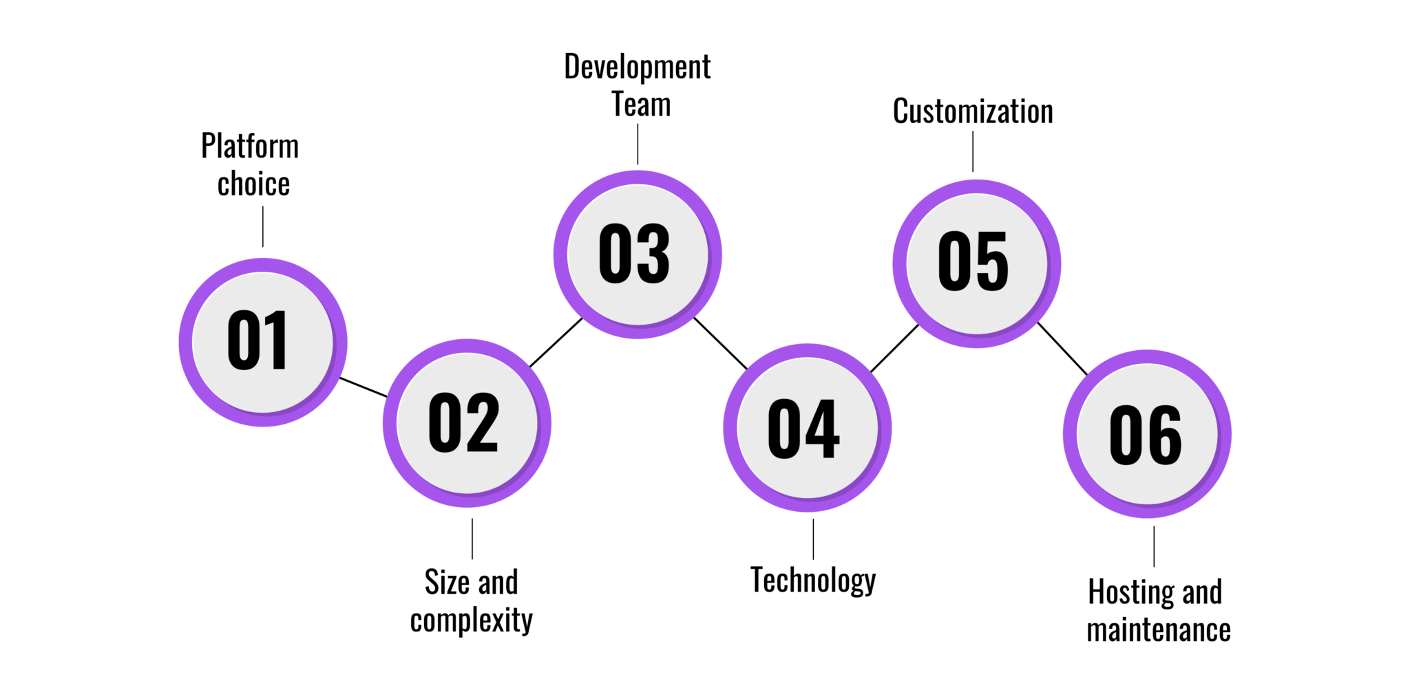 metaverse development cost