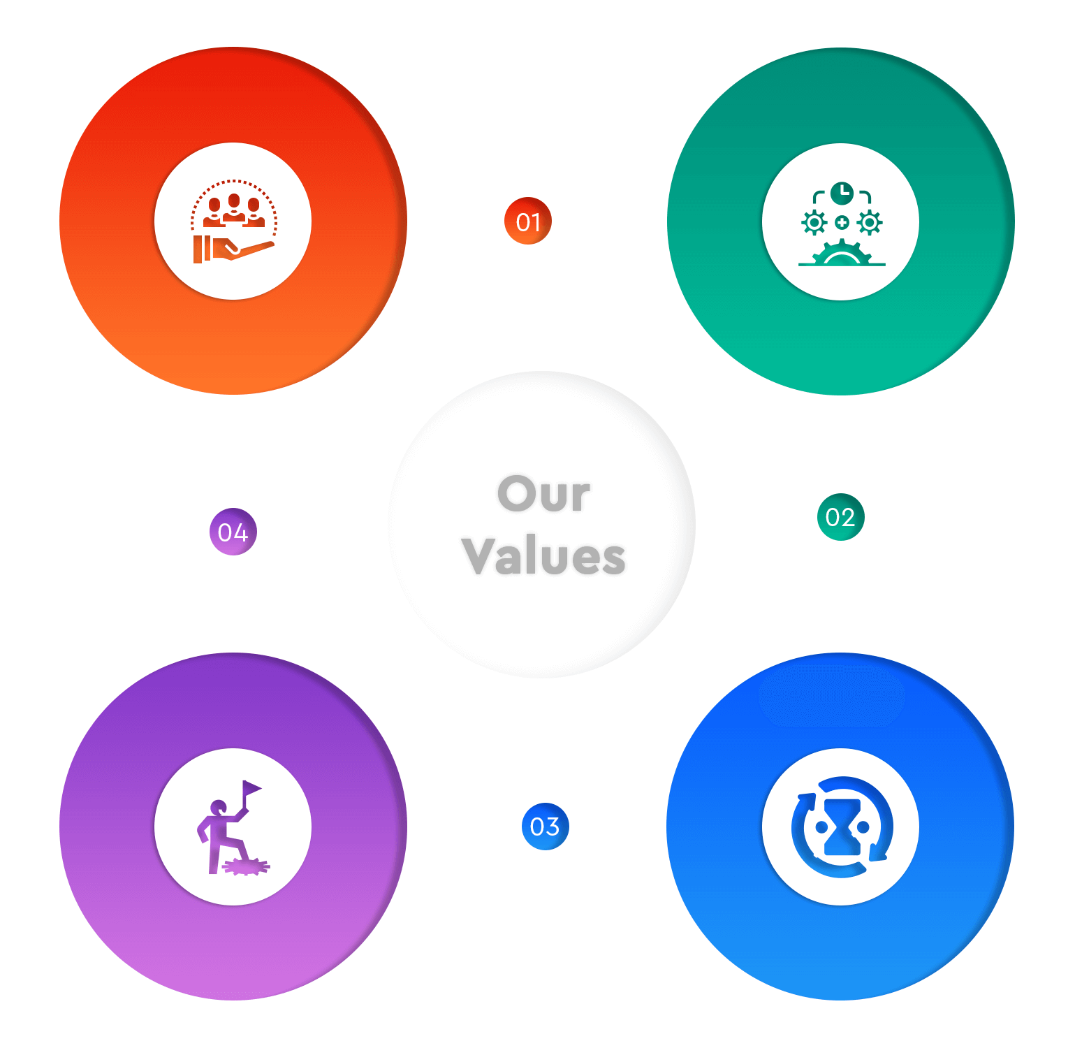 Our Values